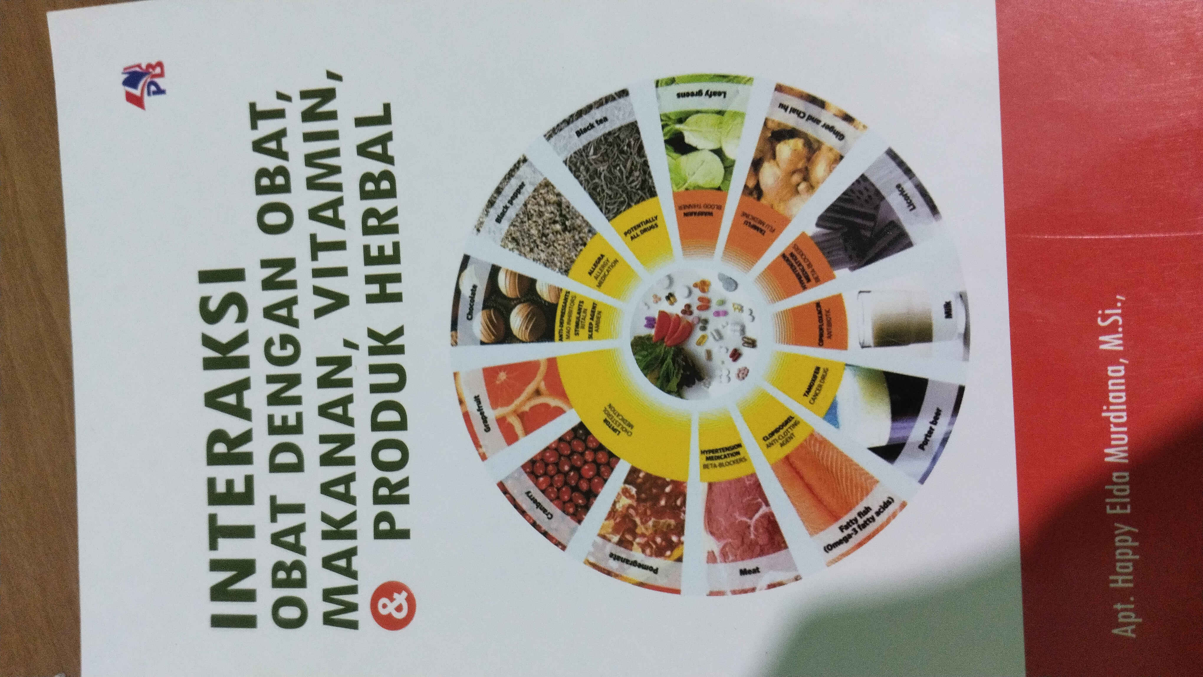 Interaksi obat dengan obat 